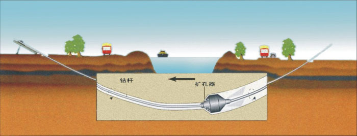 海丰非开挖